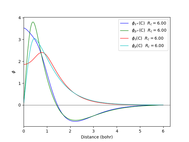 C (fireball wavefunctions generate from d--excite DMOL )