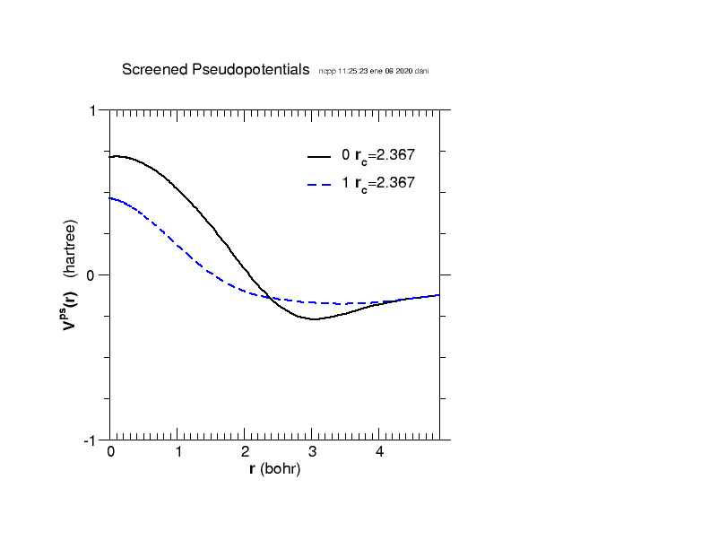 ncpp.psot
