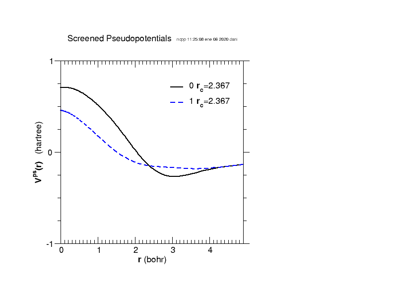 ncpp.psot
