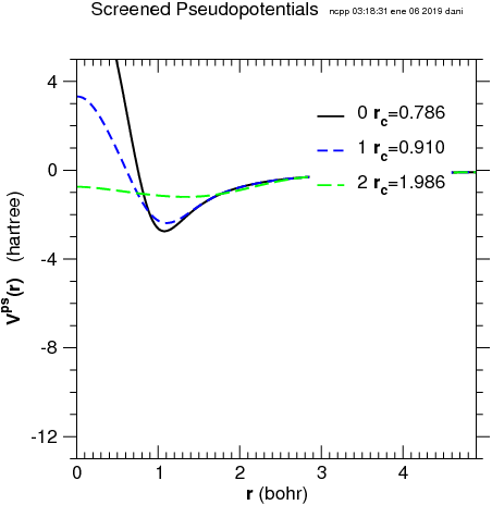 ncpp.psot