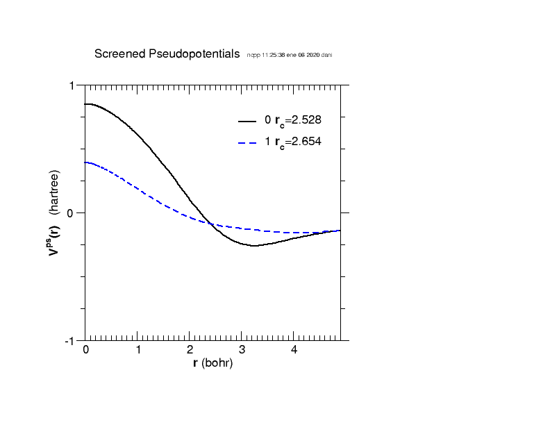 ncpp.psot