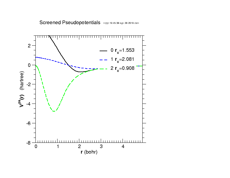ncpp.psot