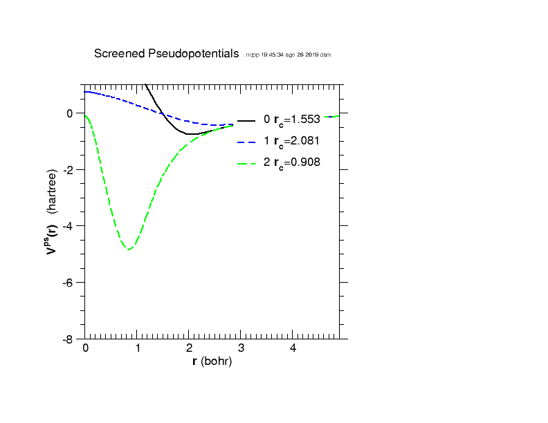 ncpp.psot